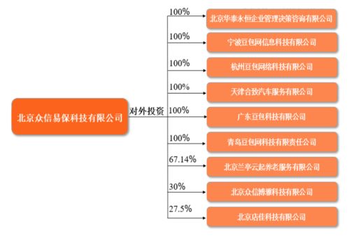豆包網 以企業團險與健康體檢為切口，構建保險科技服務新生態