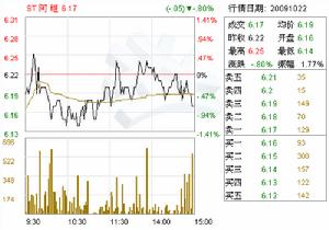 聚焦ST阿繼 工業控制計算機及系統銷售的行業先鋒