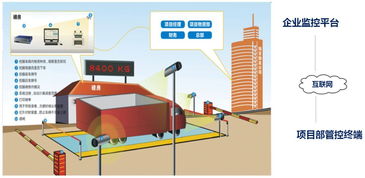 這些高科技新技術，讓工地管理更高效、增益增收更明顯——信息技術咨詢服務的賦能之道