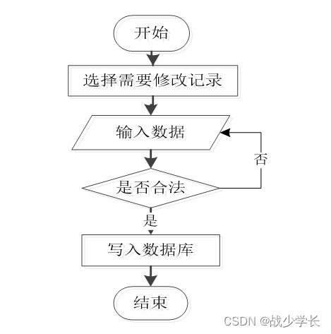 基于SpringBoot的企業人事管理系統與工業控制計算機及系統銷售集成方案