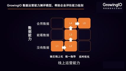 疫情之下，在線用戶增長的破局之道 構(gòu)建高效增長矩陣